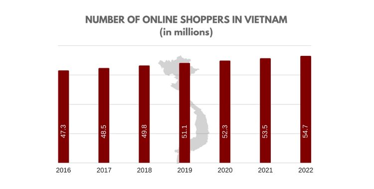E-commerce Vietnam