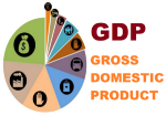 GDP ppp là gì?
