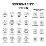 16 personalities ứng với 16 loại tính cách