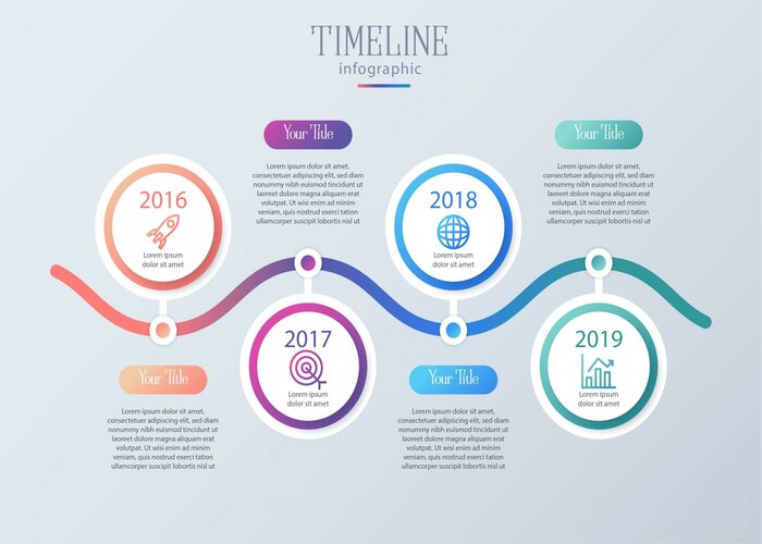 Timeline là gì?