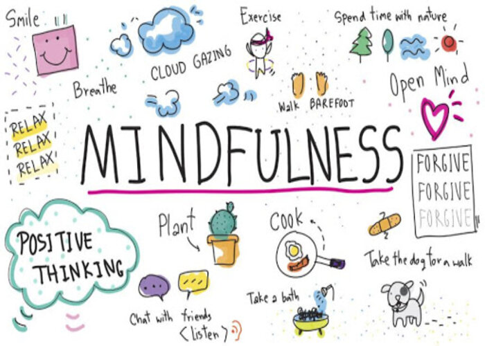 Mindfulness là gì?