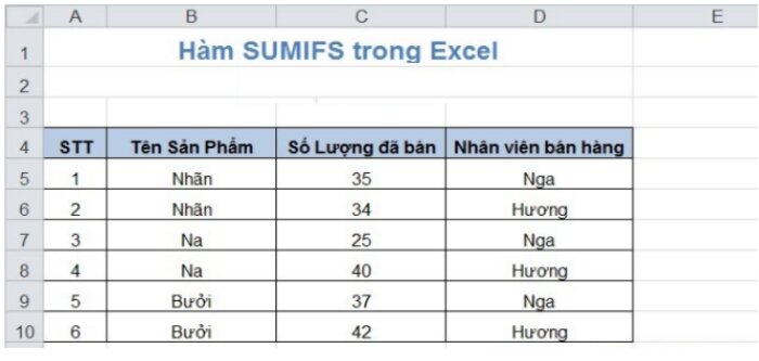 Ví dụ bài tập excel cơ bản về hàm SUMIFS trong Excel số 2
