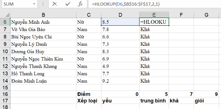 Việc kết hợp vlookup và hlookup có thể giúp cho việc tính toán dễ dàng hơn