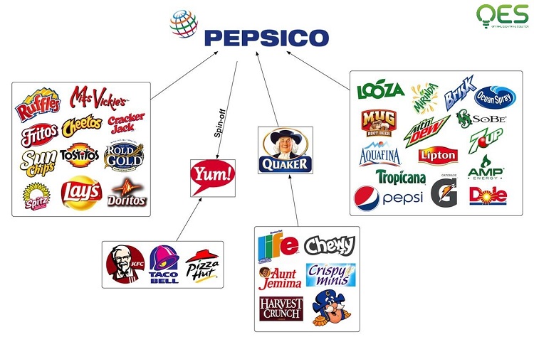 PepsiCo và lợi thế của công ty đa quốc gia là gì