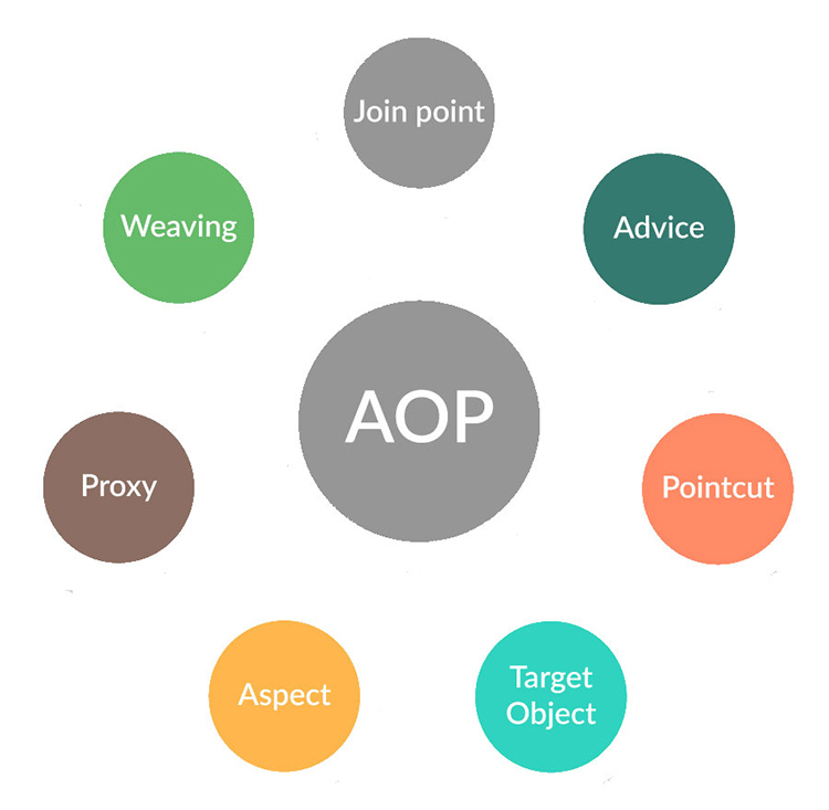 Ý nghĩa của việc xây dựng AOP trong kinh doanh là gì